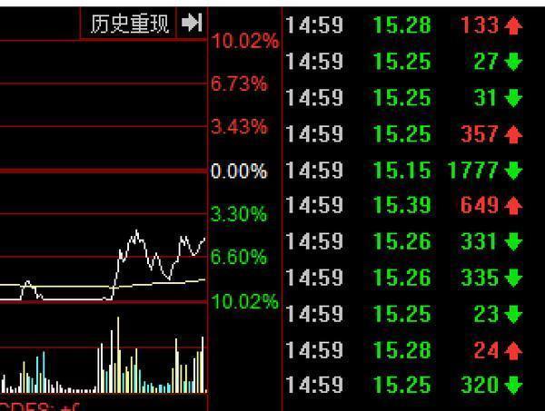 股票跌停封不住是哪些情况中国股市主力不在高位出货