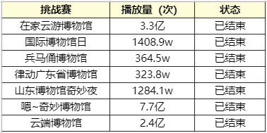 抖音矩阵号代运营合同(在抖音上做博物馆账号，怎么涨粉？)  第11张