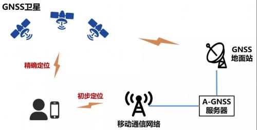 “北斗”背后的GNSS技术，到底是个啥？