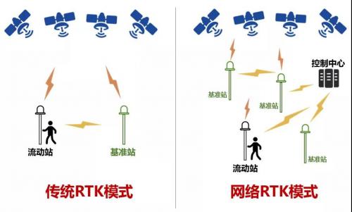 “北斗”背后的GNSS技术，到底是个啥？