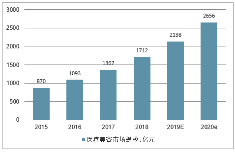 北京抖音美业代运营(集“短视频+直播+医美”为一体进行内容生产，「讨喜未来」想做高变现闭环美业平台)  第2张