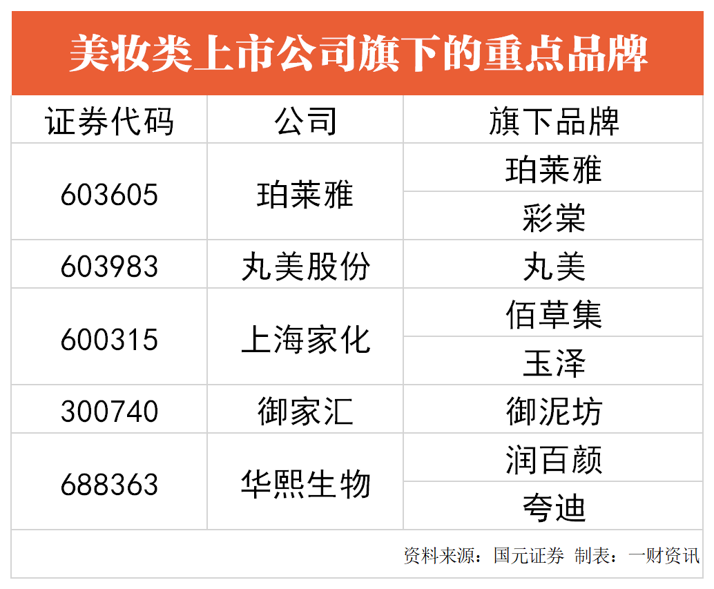 抖音代运营预订(&amp;quot;双11&amp;quot;预售大战即将打响，谁会是美妆类最大赢家？丨掘金双11)