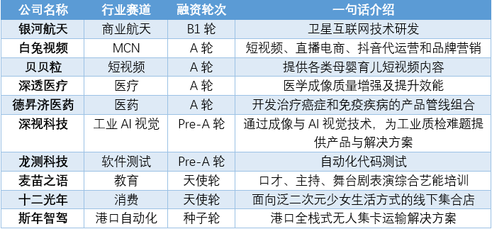 安徽抖音代运营外包哪家有名(创投周报 vol.91｜多起数亿元融资事件，中兴微电子获26.11亿元战略投资，以及多个值得关注的早期项目)  第5张