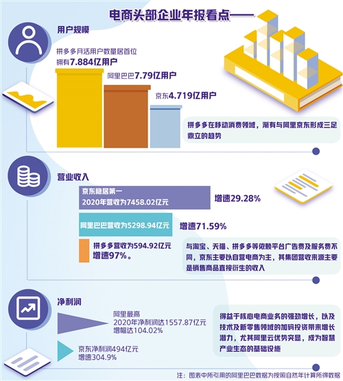 丰城抖音企业号代运营(“无接触”背景下电商行业强劲增长——新模式成电商上市公司增长极)