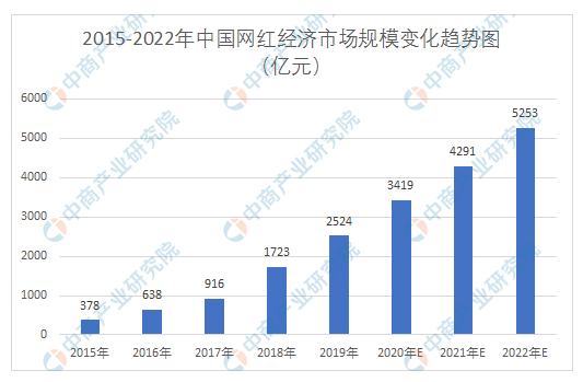 抖音代运营只拿分成(还债一年全网第三，“罗永浩”还想搞“蓝翔技校”)  第5张