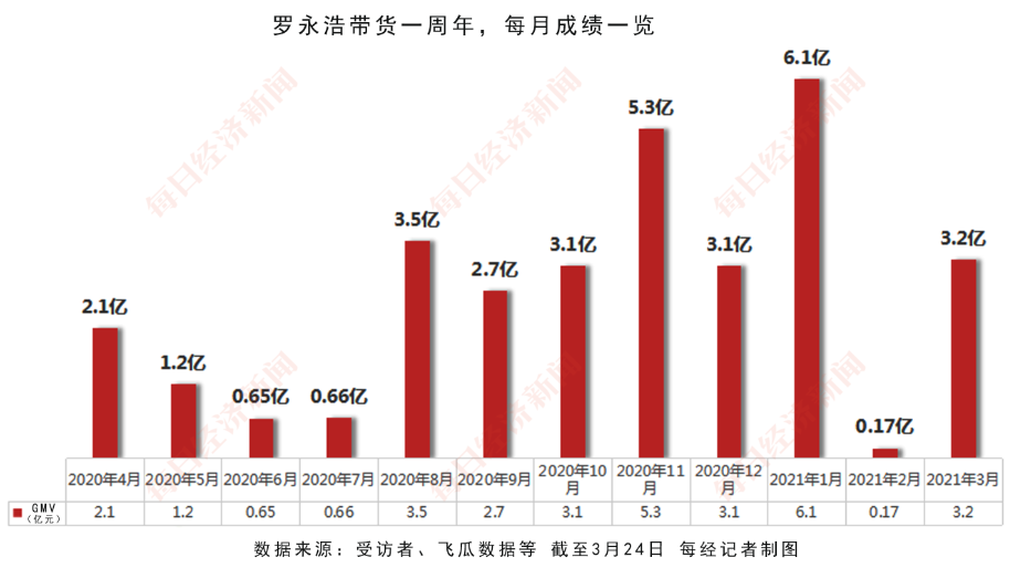 抖音代运营只拿分成(还债一年全网第三，“罗永浩”还想搞“蓝翔技校”)  第6张