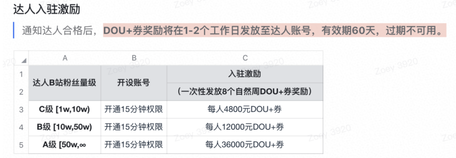 抖音矩阵号代运营合同(少踩坑就是进步，短视频运营别踩这些坑)  第3张