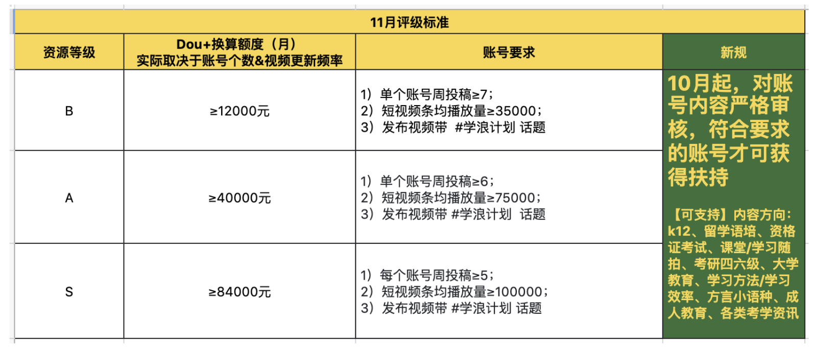 抖音矩阵号代运营合同(少踩坑就是进步，短视频运营别踩这些坑)  第4张