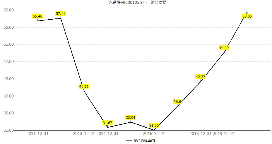 永鼎股份股票诊断最新行情预测分析