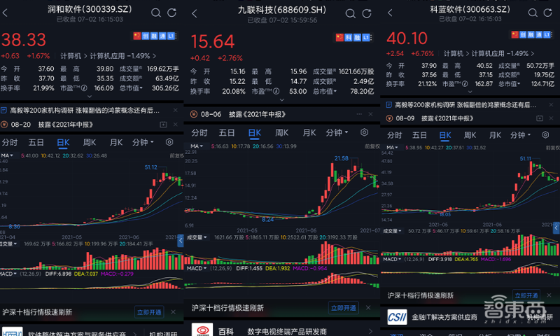 鸿蒙概念股票有哪些,鸿蒙概念股票有哪些002178