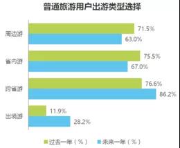 抖音代运营预订(同程挺进，抖音搅局，飞猪变阵，OTA大战再起？)  第6张