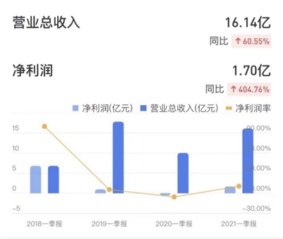 抖音代运营预订(同程挺进，抖音搅局，飞猪变阵，OTA大战再起？)  第8张