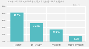 抖音代运营预订(同程挺进，抖音搅局，飞猪变阵，OTA大战再起？)  第9张