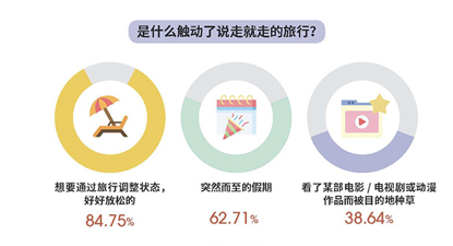 抖音代运营预订(同程挺进，抖音搅局，飞猪变阵，OTA大战再起？)  第13张