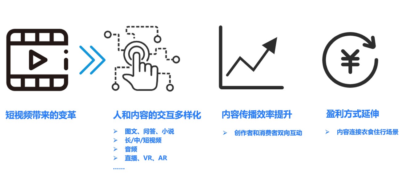 博文新媒体抖音代运营合作伙伴(短视频竞品分析：从用户和场景看抖音类产品设计)  第2张