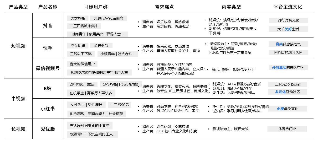 博文新媒体抖音代运营合作伙伴(短视频竞品分析：从用户和场景看抖音类产品设计)  第3张