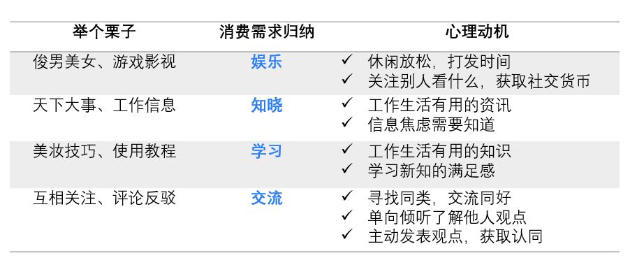 博文新媒体抖音代运营合作伙伴(短视频竞品分析：从用户和场景看抖音类产品设计)  第5张