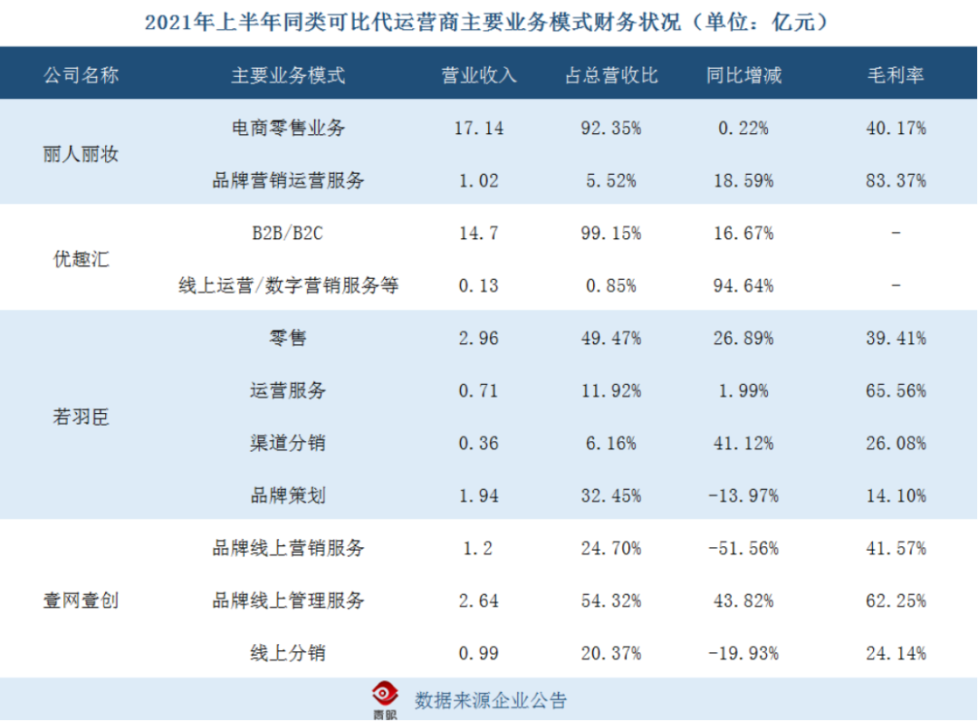 抖音代运营代理(抖美妆代运营时代来临)  第2张