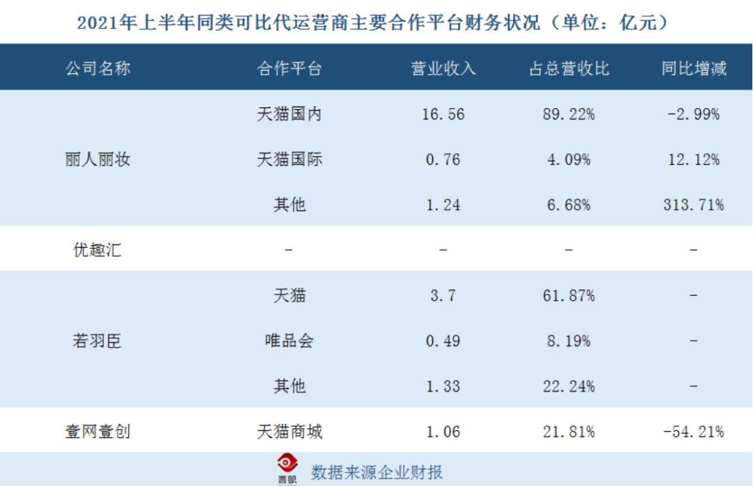 抖音代运营代理(抖美妆代运营时代来临)  第3张