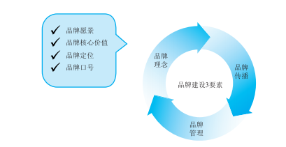 特劳特品牌定位理论用品牌撬动更大市场