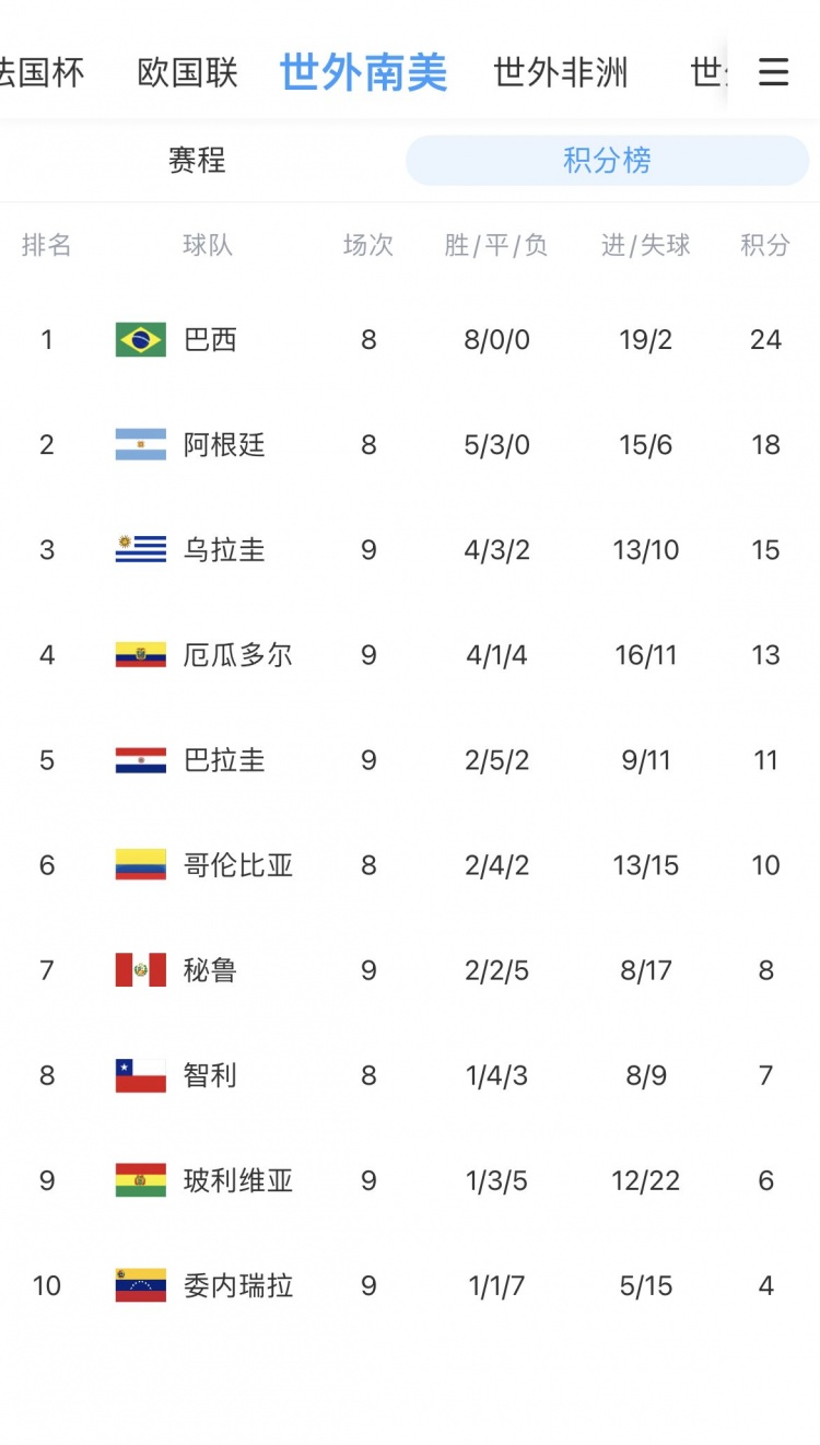 法国足球甲级联赛_法甲足球甲级联赛_中国足球甲级联赛 白云山足球