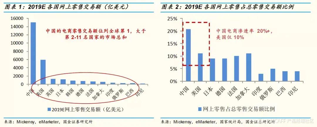大成老师抖音账号代运营(直播电商：第2次范式转换)  第2张