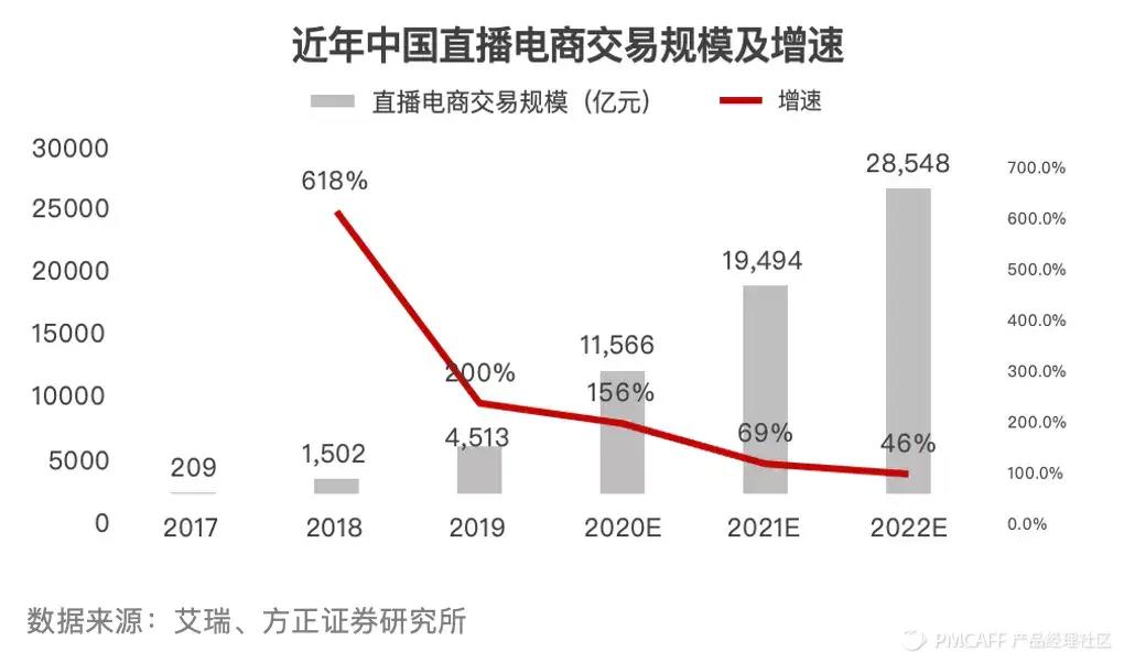 大成老师抖音账号代运营(直播电商：第2次范式转换)  第5张