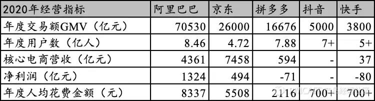 大成老师抖音账号代运营(直播电商：第2次范式转换)  第7张