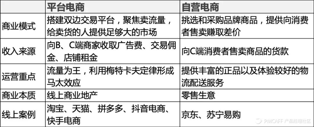 大成老师抖音账号代运营(直播电商：第2次范式转换)  第9张