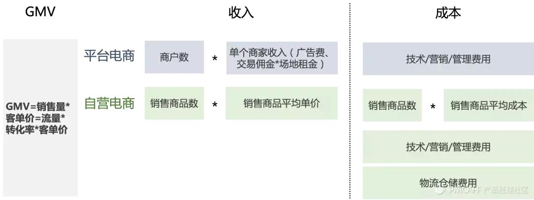 大成老师抖音账号代运营(直播电商：第2次范式转换)  第10张