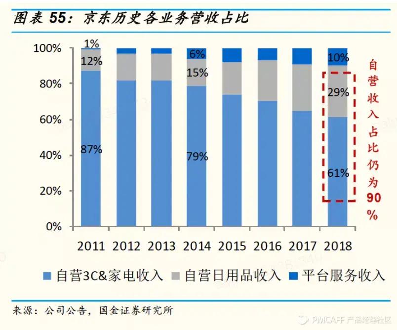 大成老师抖音账号代运营(直播电商：第2次范式转换)  第11张