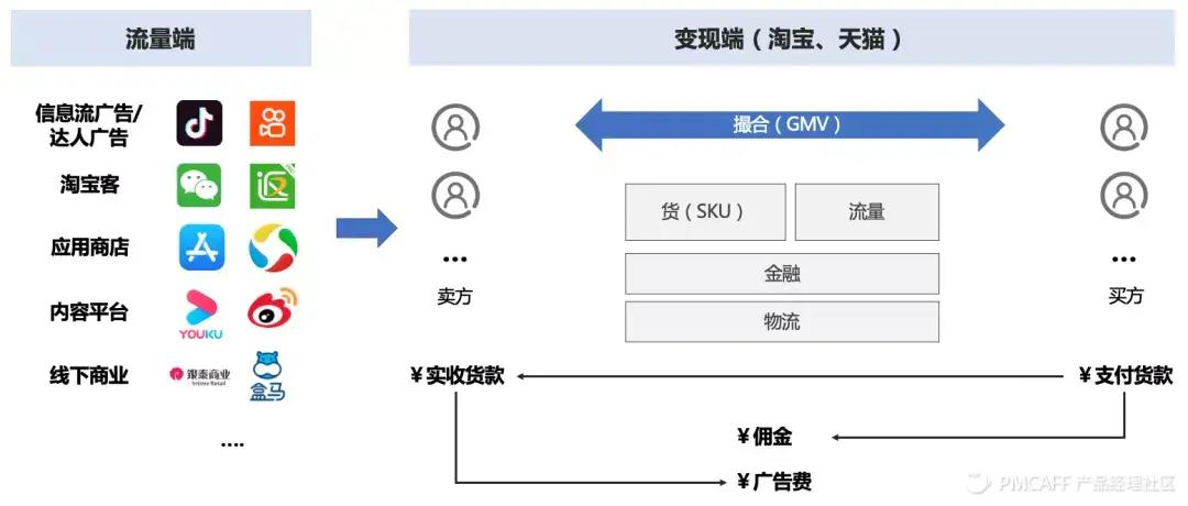 大成老师抖音账号代运营(直播电商：第2次范式转换)  第12张