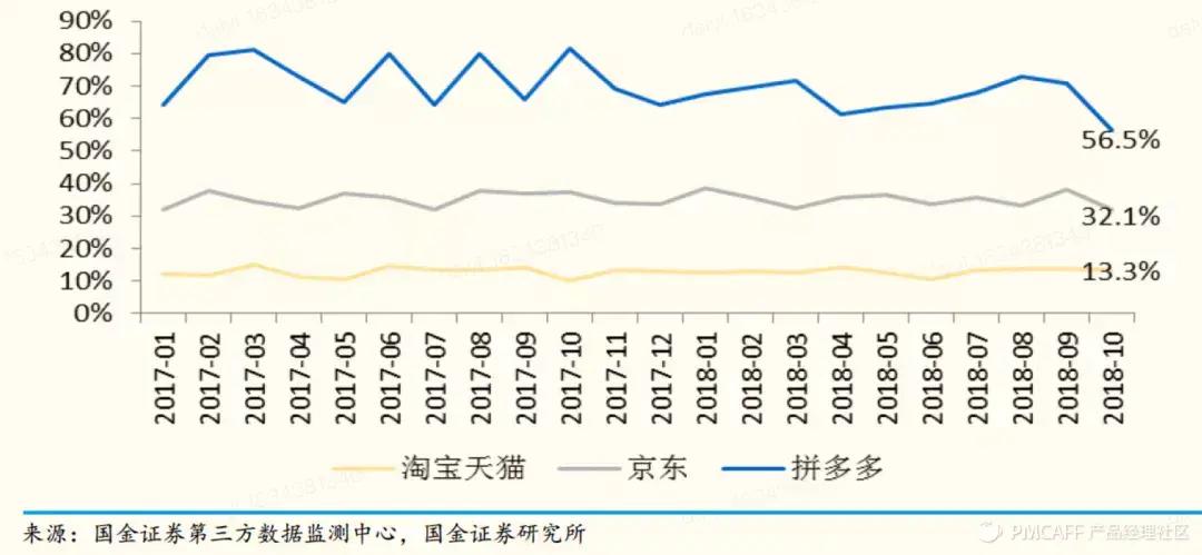 大成老师抖音账号代运营(直播电商：第2次范式转换)  第13张