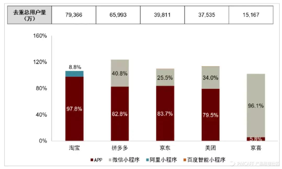 大成老师抖音账号代运营(直播电商：第2次范式转换)  第14张