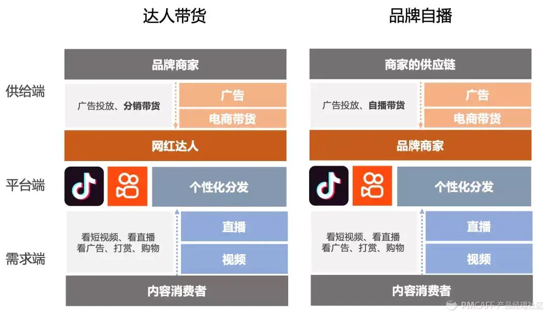 大成老师抖音账号代运营(直播电商：第2次范式转换)  第17张