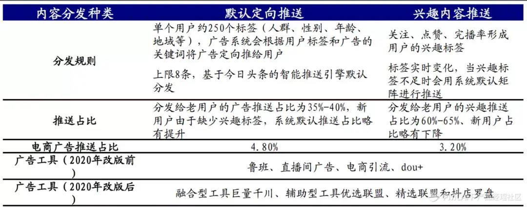 大成老师抖音账号代运营(直播电商：第2次范式转换)  第18张