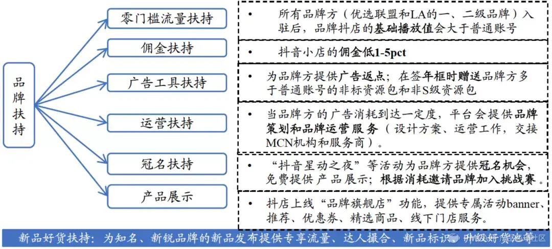 大成老师抖音账号代运营(直播电商：第2次范式转换)  第20张