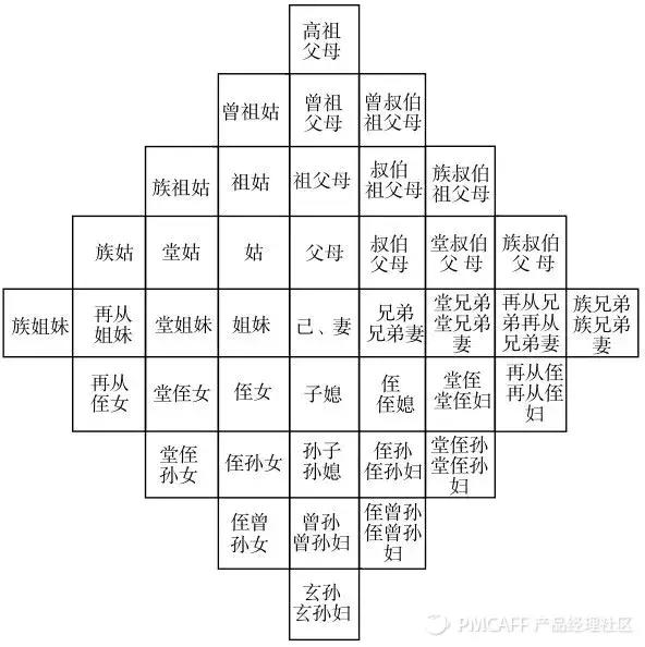 大成老师抖音账号代运营(直播电商：第2次范式转换)  第22张