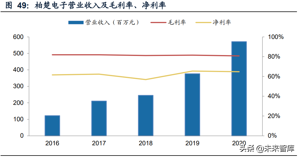 激光行业深度研究报告：行业成长与破局