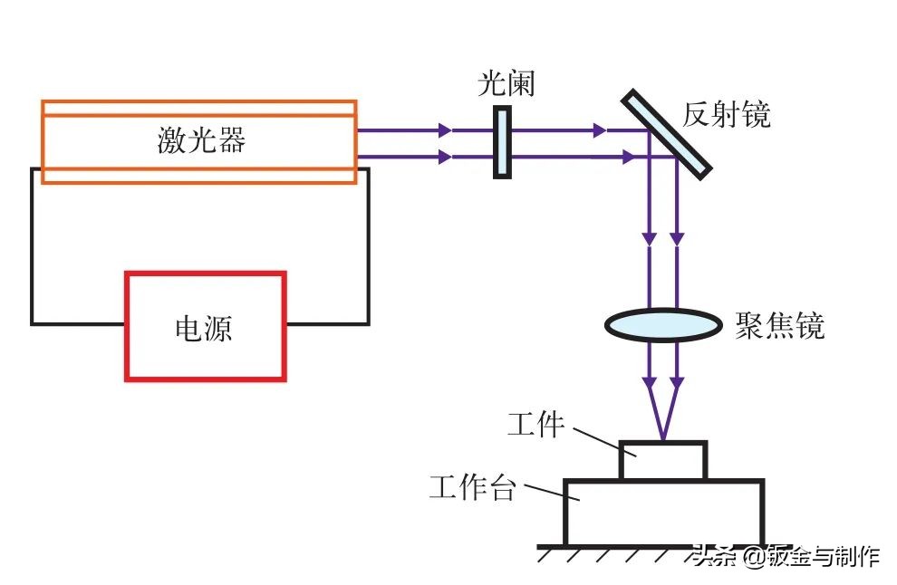 浅谈激光技术在工业生产的应用