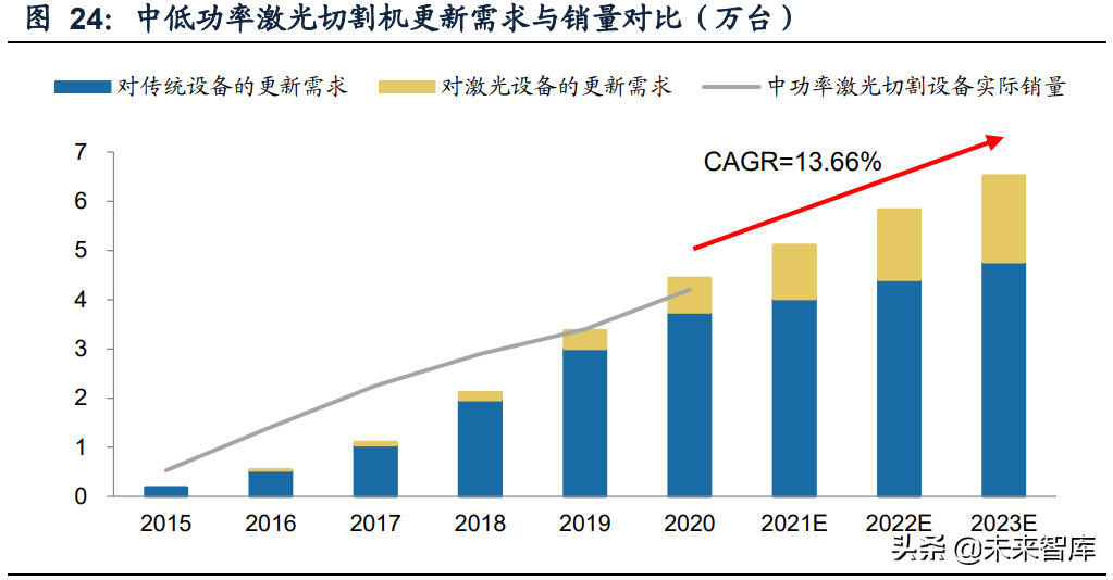 激光行业深度研究报告：行业成长与破局