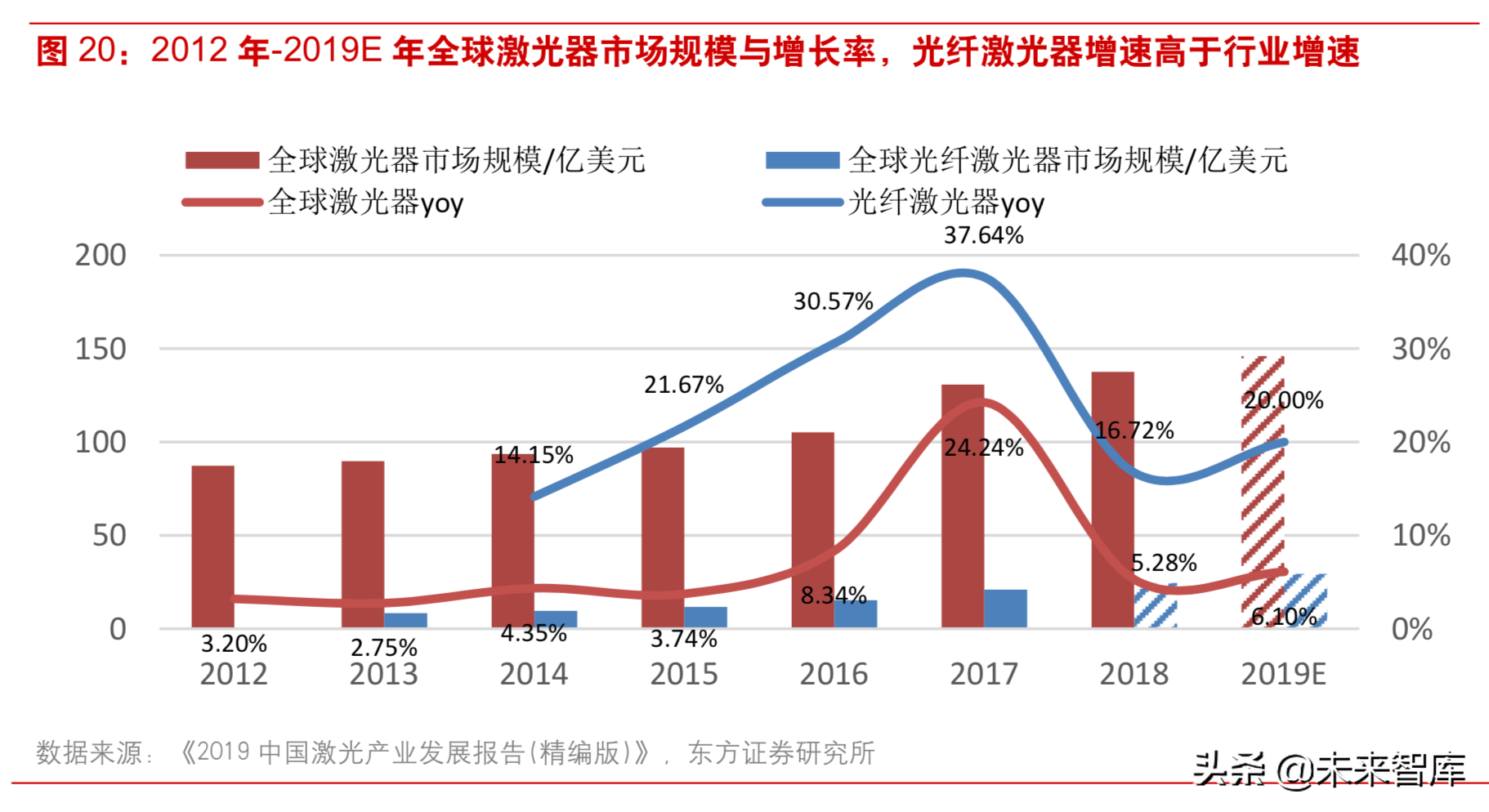 激光行业深度研究：激光技术专题报告