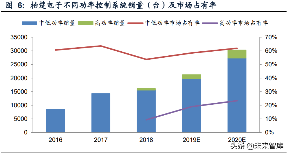 激光行业深度研究报告：行业成长与破局