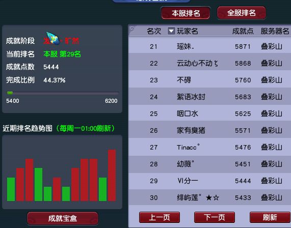 梦幻西游：平民玩家打造109级全敏天宫，不仅省钱且输出暴力