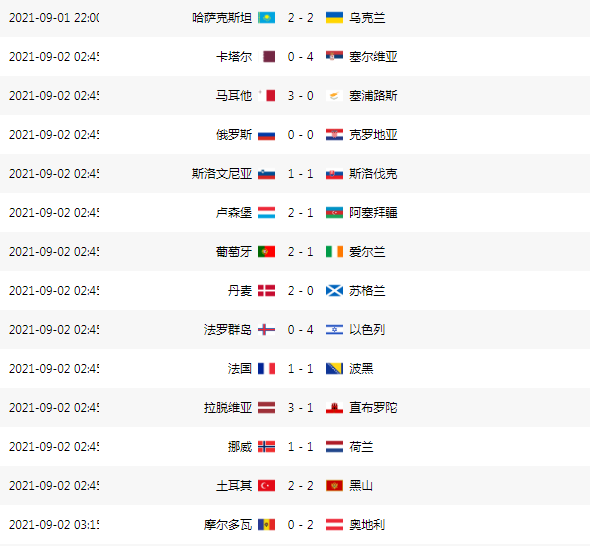 2022世界杯预选赛积分表赛程表赛果暨亚洲12强赛赛程9月2日