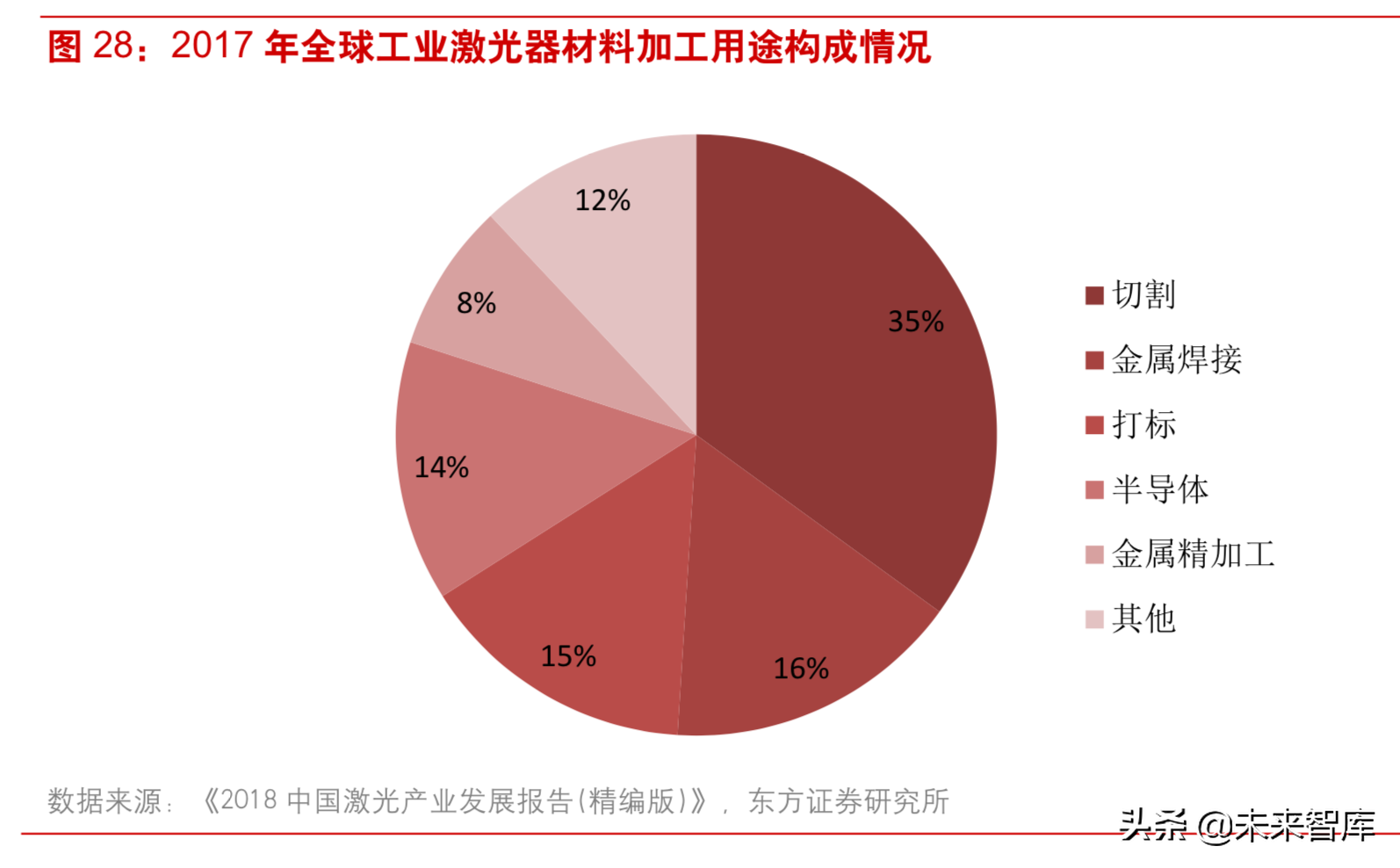 激光行业深度研究：激光技术专题报告