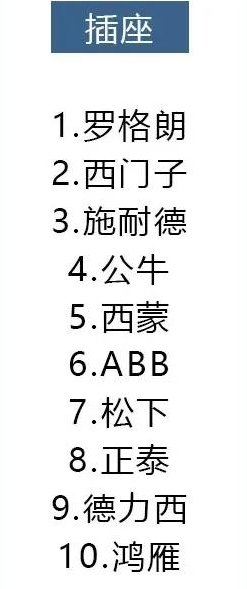 14种材料十大品牌排行,装修选材料看这就对了
