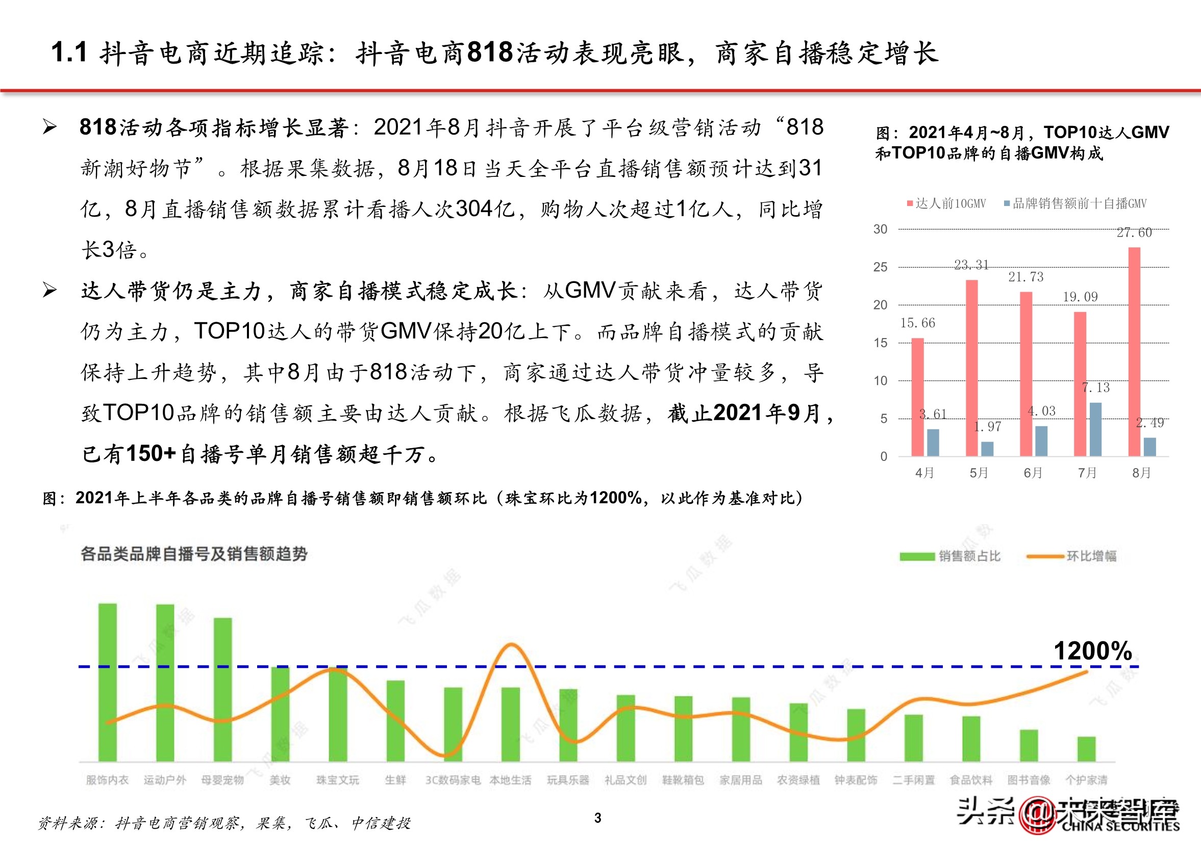 抖音店铺代运营团队排名(抖音电商专题报告：服务商体系，助力直播电商发展)  第2张