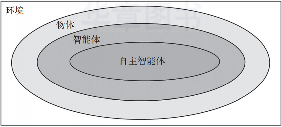 机器人与人工智能的关系，终于有人讲明白了