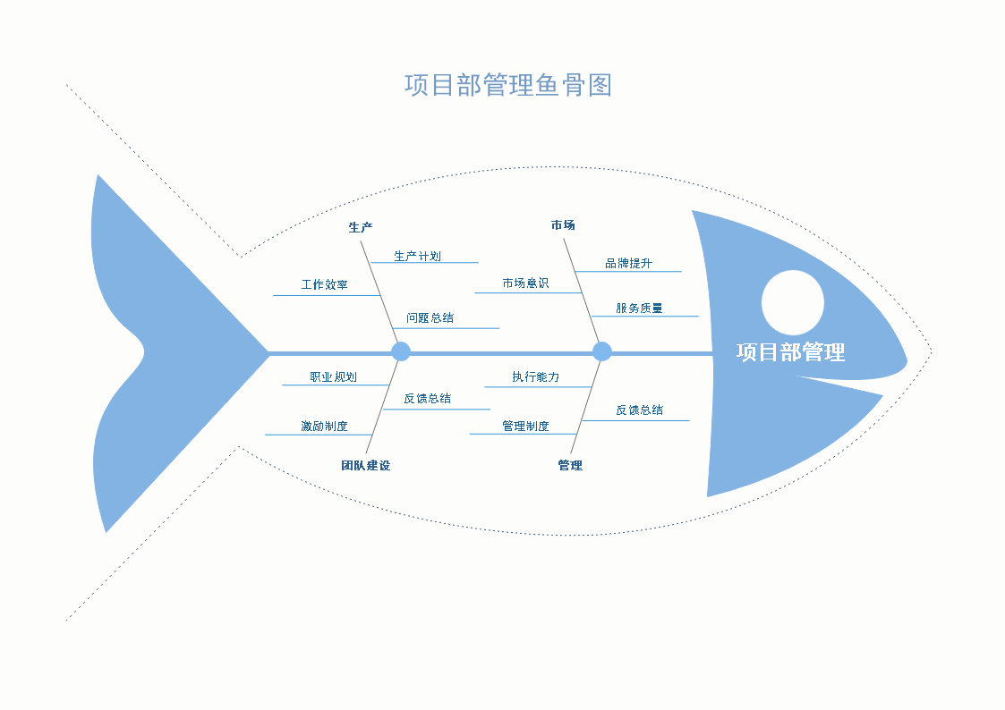 鱼骨图的制作方法鱼骨图的制作方法有哪些